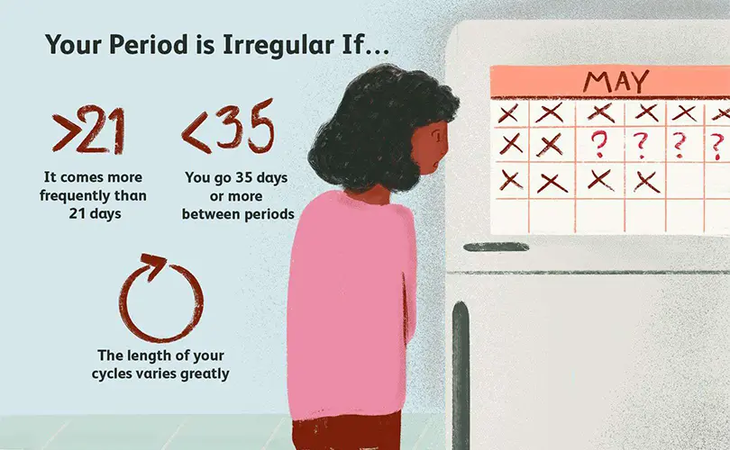 Menghitung Masa Subur Sistem Kalender
